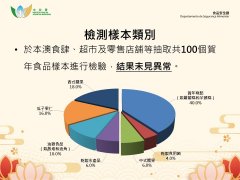<b><b>澳门拜年食物检测未见非常 农副产物供应平安不</b></b>